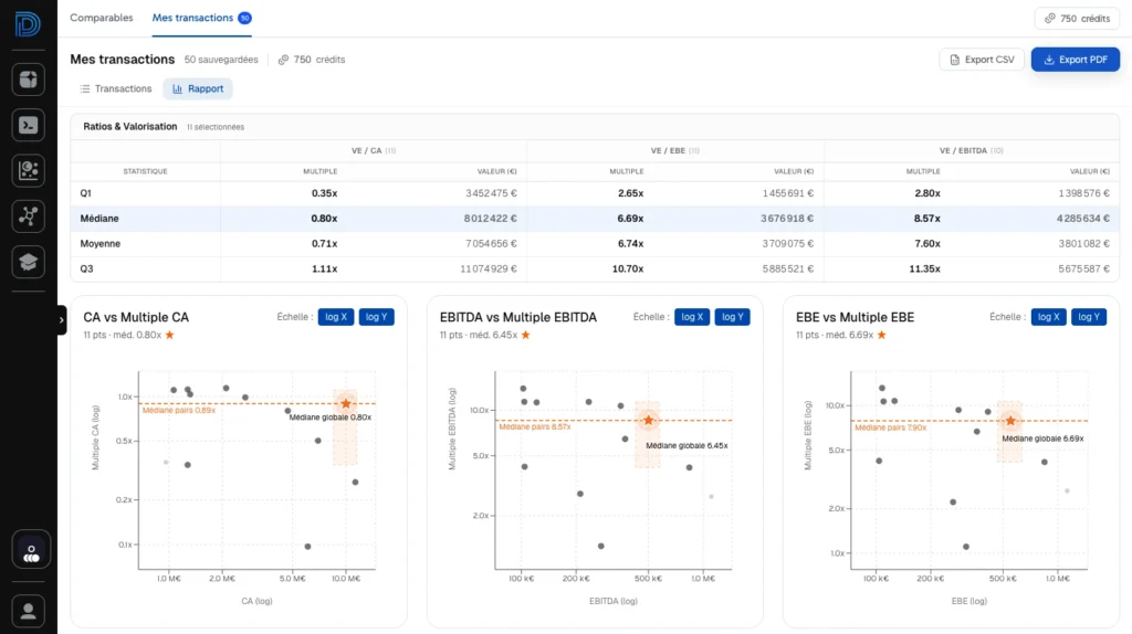Transactions comparables Deal Makr - Ratios et valorisation